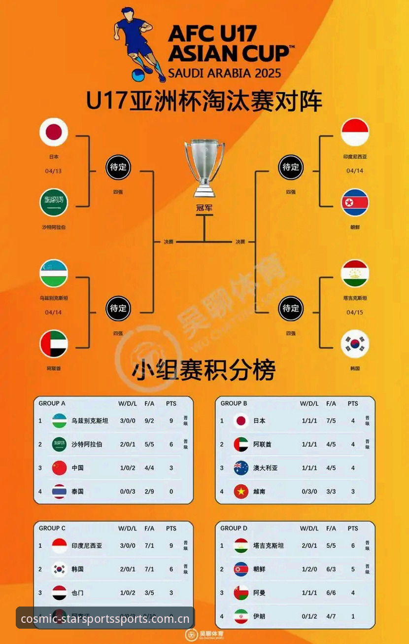 U17世界杯抽签结果解读：星空体育平台赛事观看操作教程