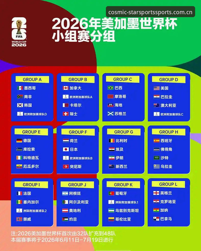 世界杯观赛受阻深度评测：从签证困局看2026年赛事冷场真相